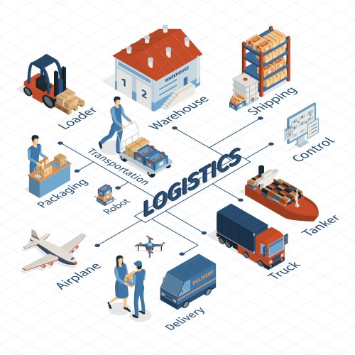 logistique - Connexion aux plateformes logistiques pour votre e-boutique
